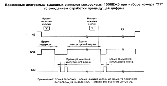 Временные диаграмы КР1008ВЖ5