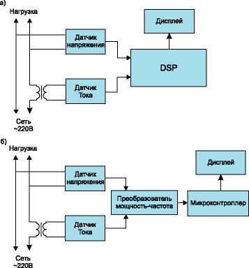 Варианты подключения микроконтроллеров к цепям измерения мощности