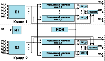 Структурная схема БИС типа Н5515ХТ1-001