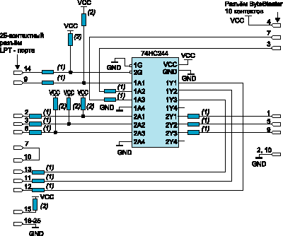 Принципиальная схема загрузочного кабеля ByteBlasterMV