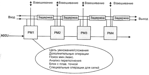 Функциональная схема МА16