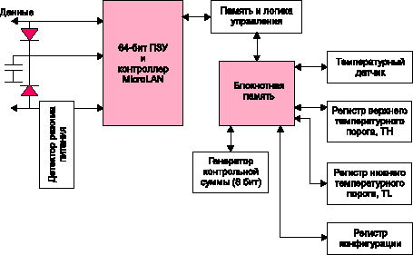 Блок-схема цифрового термометра с программируемым разрешением DS18B20