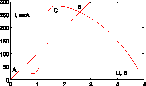 Нелинейная характеристика выхода At89C51-24PI