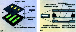 Различные способы упаковки MEMS-устройств: технология монтажа перевернутых кристаллов (a) и технология самоупаковки (б).