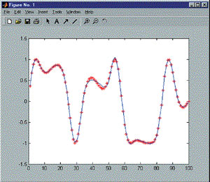 Красная кривая - целевые данные, синяя кривая - аппроксимирующая функция.
