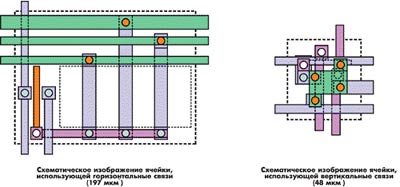 Примеры схемотехники ячейки AND, при использовании классической технологии и технологии Liberator≥.