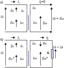Эквивалентные схемы: а - дифференцирующего (ненагруженного) трансформатора 