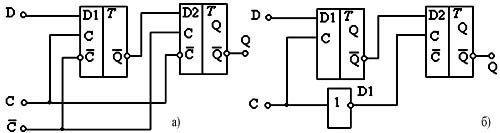 Базовые схемы D-триггеров, тактируемых фронтом типа MS: а) с двухфазной синхронизацией С, NC; б) с однофазной синхронизацией.