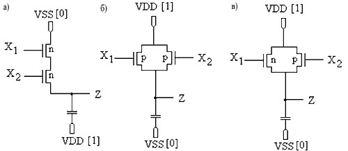 Виды соединений МОП-транзисторов, используемые для построения КМОП-вентилей: а) последовательное соединение однополярных n-транзисторов; б) параллельное соединение однополярных p-транзисторов; в) параллельное соединение комплементарных транзисторов.