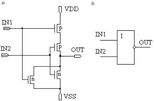 Пример реализации вентиля ИЛИ-НЕ на транзисторном уровне (а) и его УГО (б).