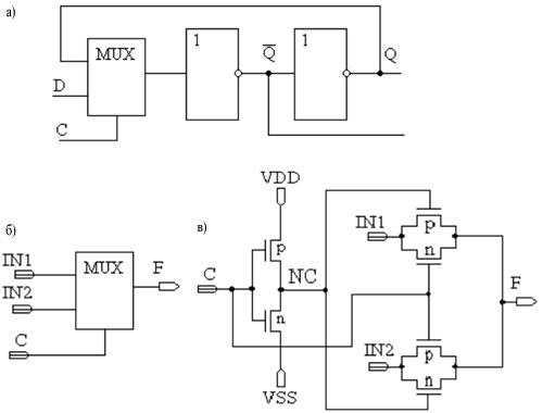 Одноступенчатый D-триггер, синхронизируемый уровнем: а) вентильная реализация одноступенчатого D-триггера; б) обозначение мультиплексора на логическом уровне; в) мультиплексор на проходных ключах.