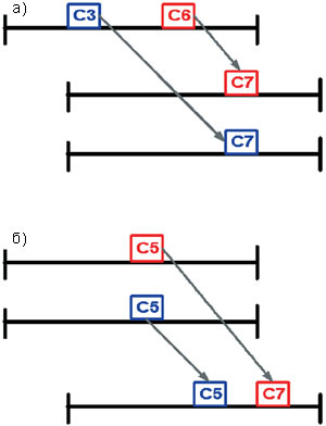 Возможные блокировки: а) для временно-пространственной ступени; б) для пространственно-временной ступени.