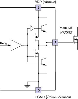 Мощный выходной буфер TrueDriveTM (параллельное включение двух силовых каскадов на биполярных npn-транзисторах и комплементарных MOSFET с p- и n-каналами). TrueDriveTM - зарегистрированный торговый знак компании Texas Instruments.