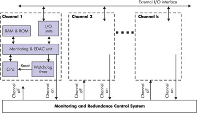 Структурная схема резервированного БК на основе процессорного модуля с АКВИ.