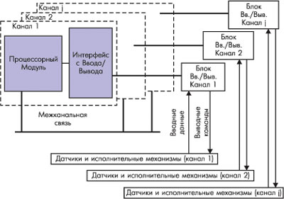 Структурная схема БК с АМКВИ.