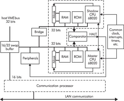 Структурная схема базового процессорного модуля Delta-4.
