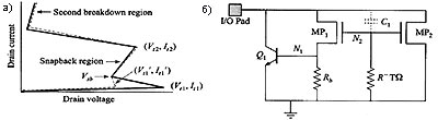 Характеристика работы n-МОП транзистора (а); использование биполярного транзистора в качестве основного элемента, проводящего стрессовый ток (б).