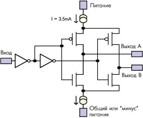 Структурная схема выходного каскада LVDS (токовый выход).