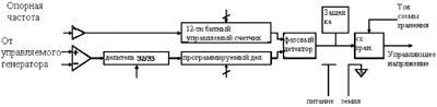 Структурная схема синтезатора частоты.