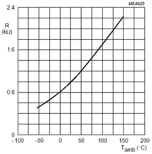 Характеристика преобразования на примере серии KTY81/1xx.