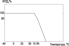 Типовая зависимость выходной мощности преобразователей SBT01, SFT01, DET01 от температуры 