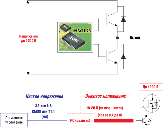 Упрощенная структура полумостового силового каскада с высоковольтным драйвером (HVIC) 