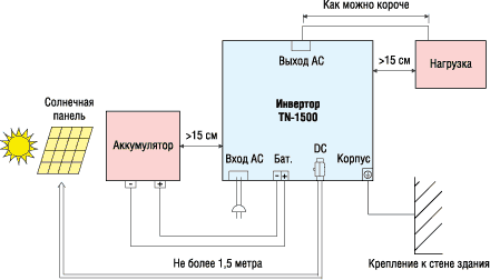 Структурная схема подключения инверторов TN-1500 