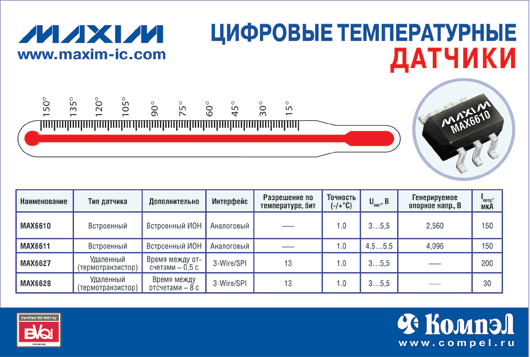 MAXIM Цифровые температурные датчики