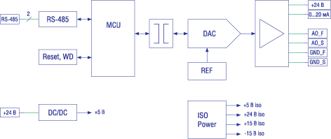 Типовая схема модуля аналогового вывода 