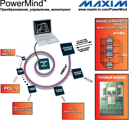 Примеры использования DC/DC-преобразователей серии PowerMind 