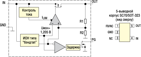 Структурная схема и расположение выводов TPS797xx-EP 