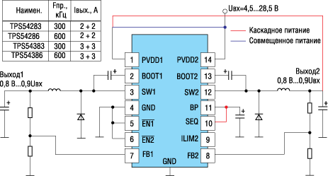 Укрупненная схема включения двухканальных DC/DC-преобразователей TPS54x8x 