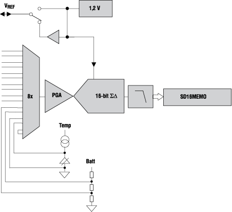 16-разрядный сигма-дельта АЦП-модуль микроконтроллеров MSP430F2xxx 