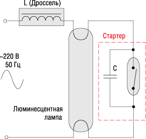 Схема люминесцентной лампы, электрическая схема и принцип действия лампы дневного света