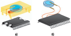 Варианты конструктивного исполнения энергонезависимой памяти ZEROPOWER NVRAM компании STMicroelectronics