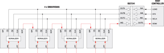 Каскадное соединение микросхем серии SN65HVS88x для 32 цифровых входов с использованием одного цифрового изолятора ISO7241