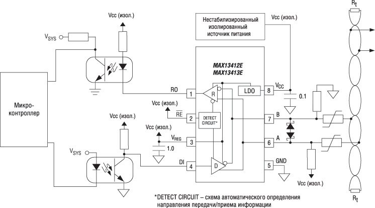 Схема включения трансиверов MAX13412E и MAX13413E с функцией AutoDirection (требуется всего два оптрона для гальванической развязки сигналов микроконтроллера)