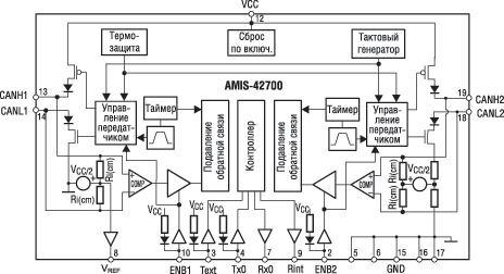 Внутренняя структурная схема двухканальных приемопередатчиков AMIS-42700 и AMIS-42770