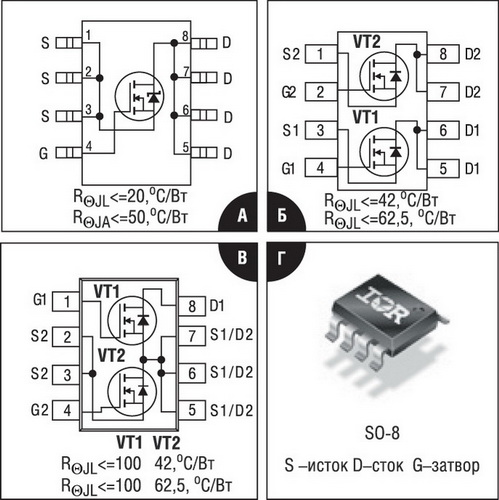       MOSFET    SO-8 