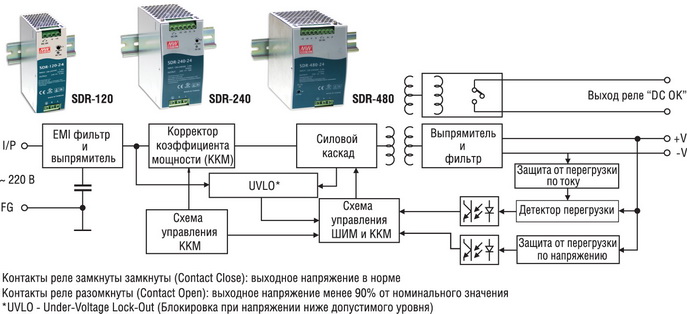   AC/DC-  SDR-120, SDR-240  SDR-480 